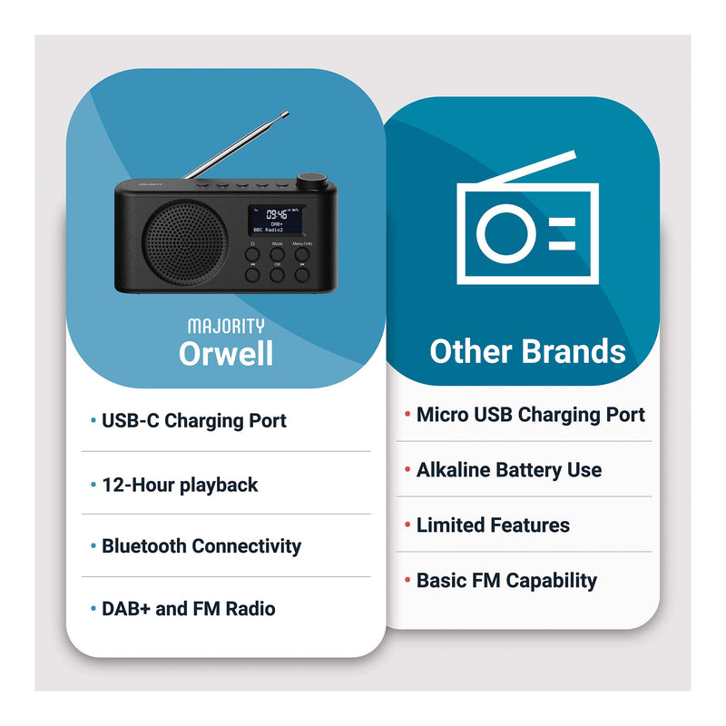 Majority-Orwell-FM-radio-ja-Bluetooth-soitin-9