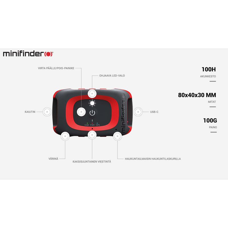  Analyzing image      MiniFinder-Rex-4G-koiratutka-metsastyskoiralle-9